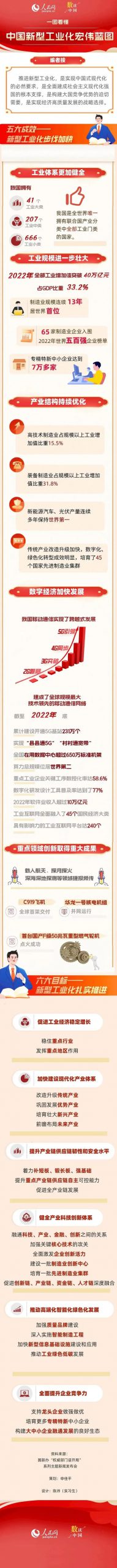 一图看懂中国新型工业化宏伟蓝图_yimi